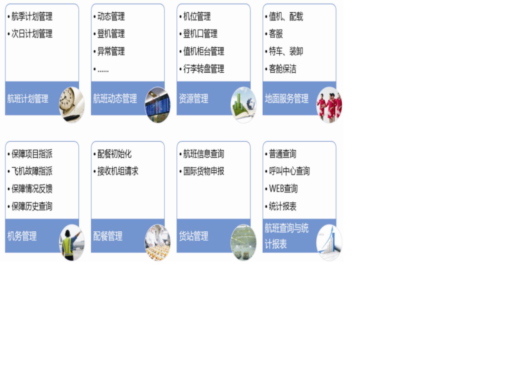 兆翔科技多机场综合运行管理平台